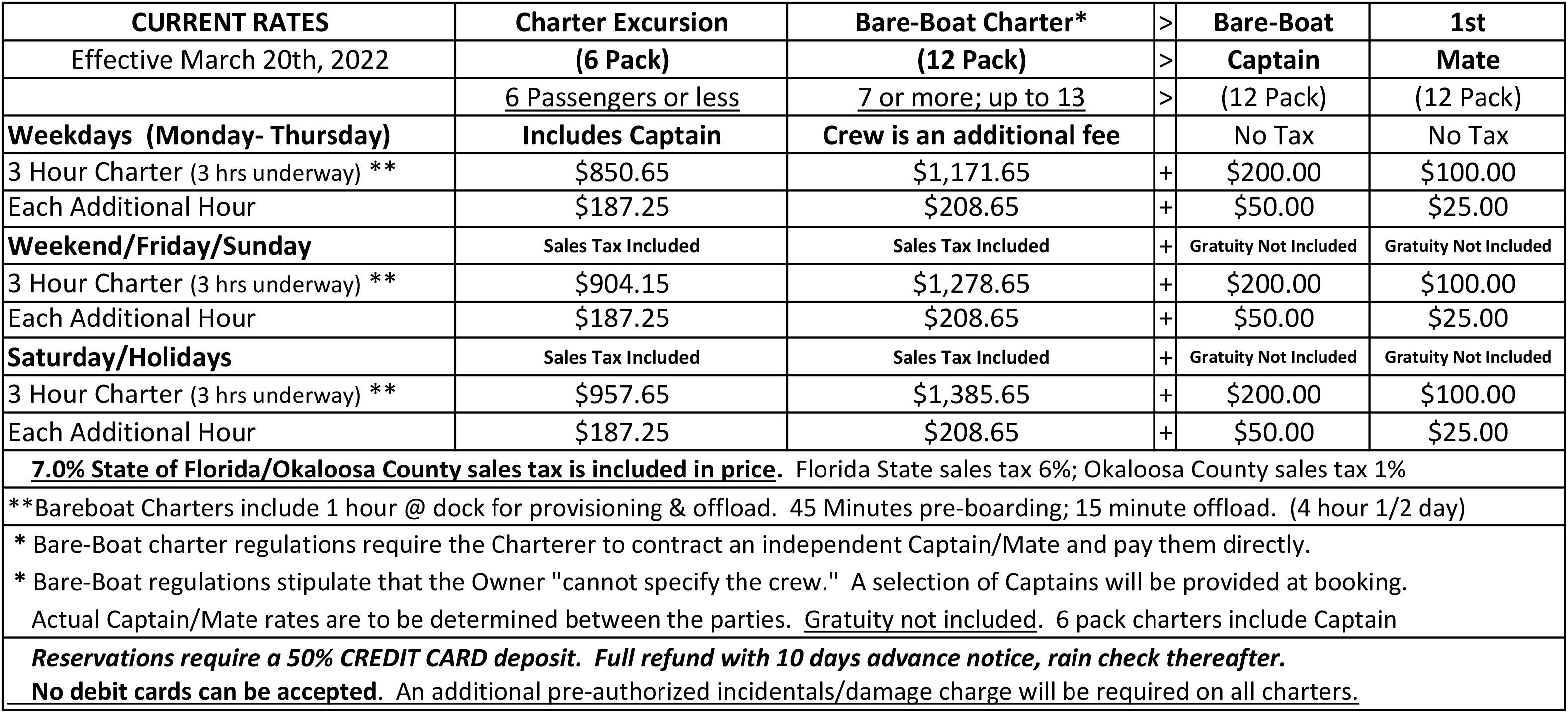 Charter Rates 2022